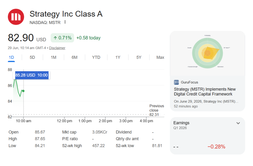 MSTR share price
