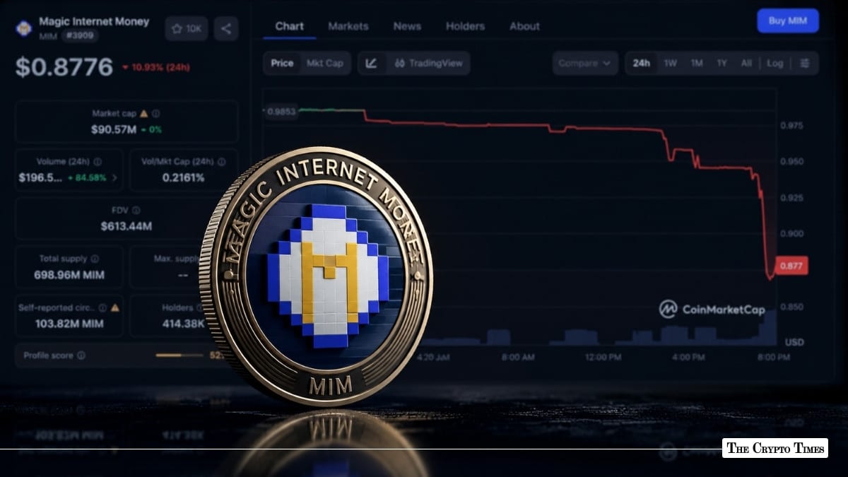 Magic Internet Money Depegs for Second Time in a Week Amid Liquidity Stress, Dropping Below $0.88