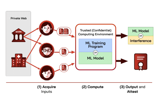 Protected Pipelines (Props) Schematic