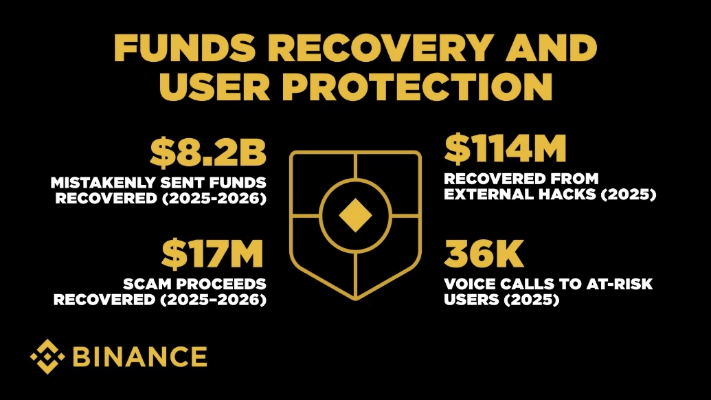 Funds Recovery And User Protection