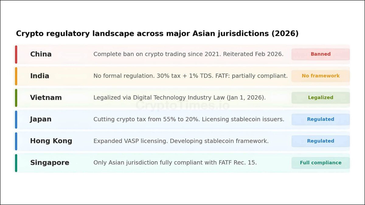 Regulatory fragmentation across Asia