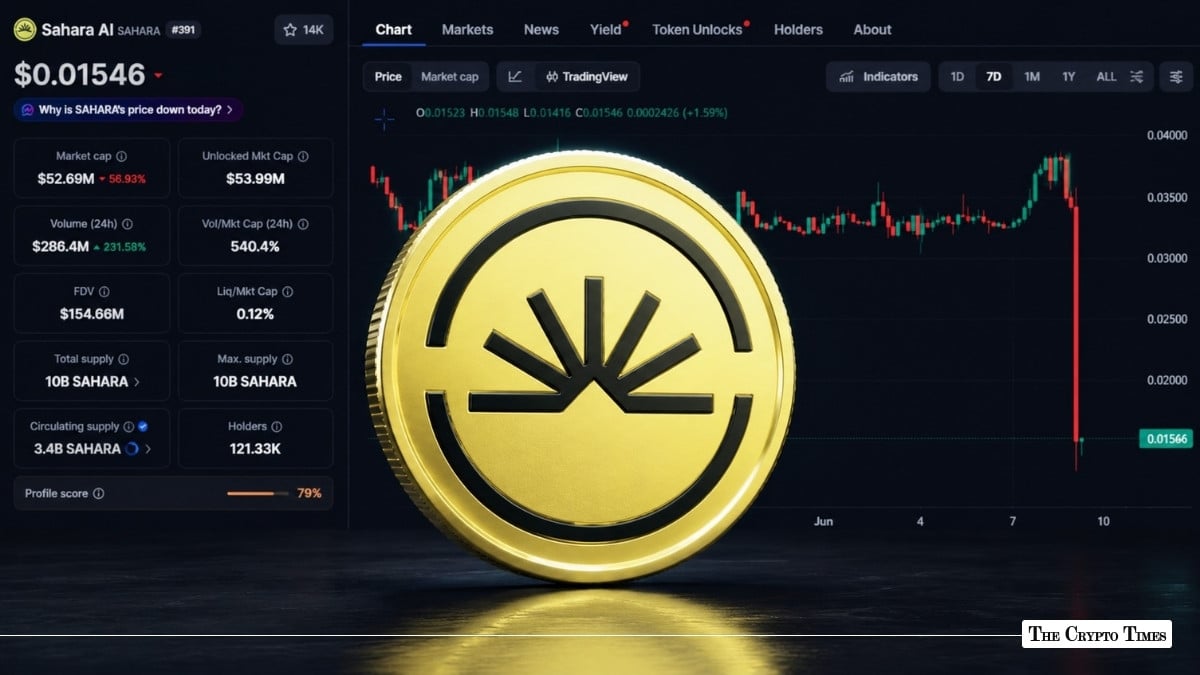 SAHARA’s 60% Crash X Claims Team Dumped Before Massive Token Unlock