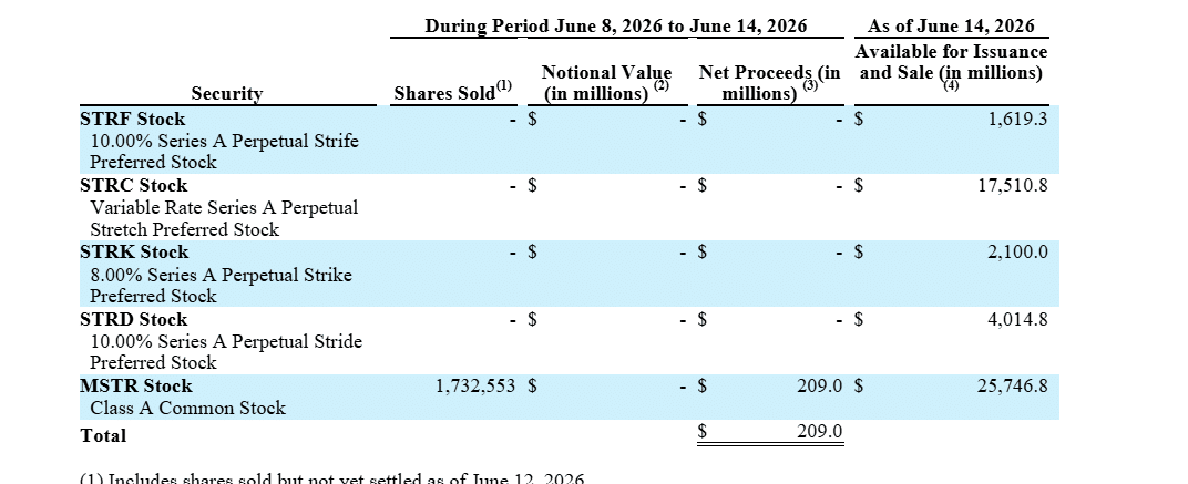 SEC Filing - Strategy