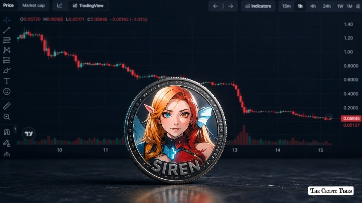 SIREN Crashes 95% in a Week as Whale Dumps 670M Tokens Worth $64.8M