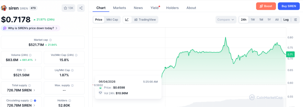 SIREN price chart