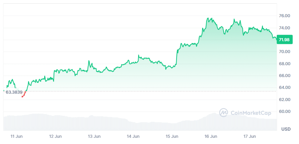 Solana Price Chart - CoinMarketCap