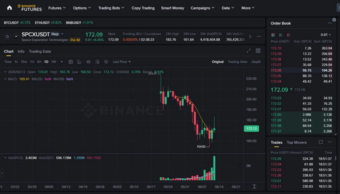 SPCX Live Trading at Binance