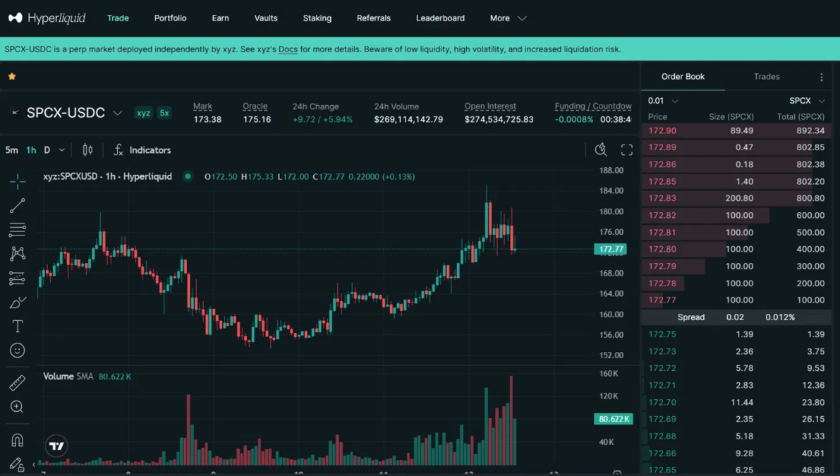 SPCX Trading live on Hyperliquid