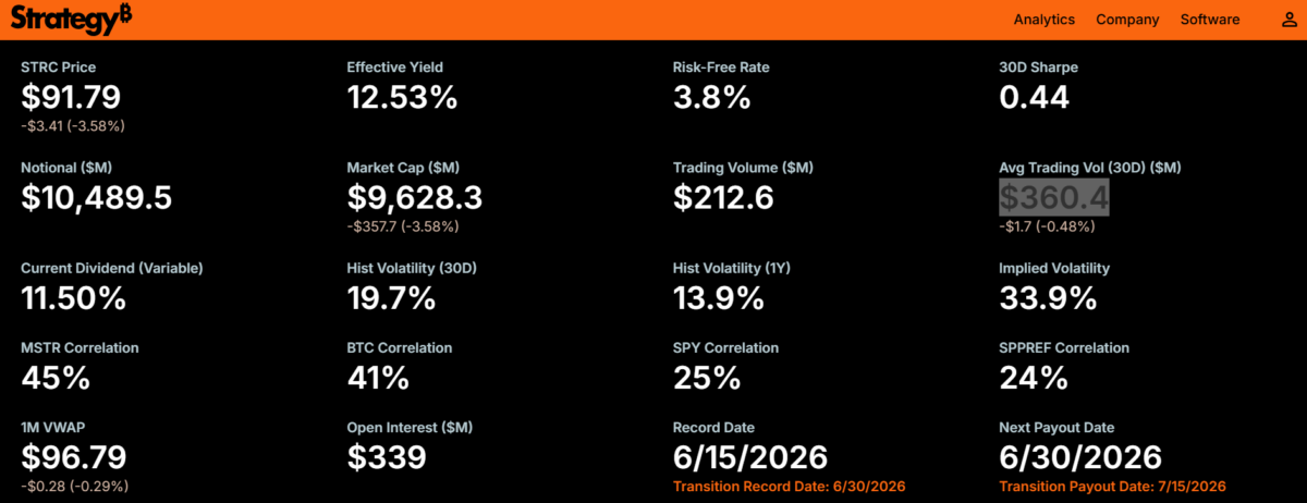 STRC Metrics