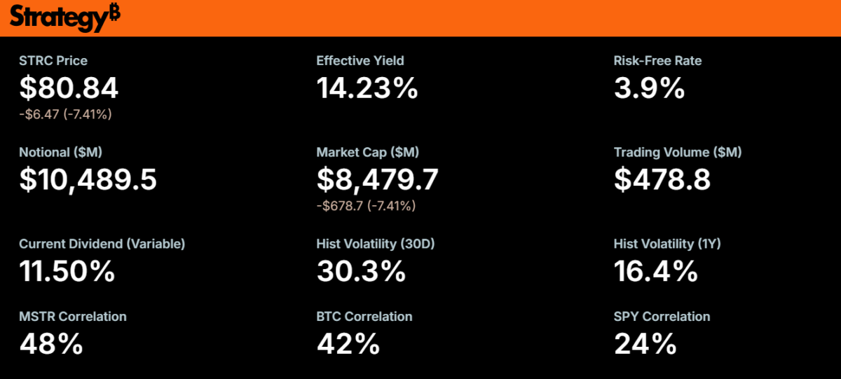 STRC Metrics - Strategy