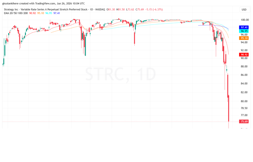 STRC Price Chart - 26th June