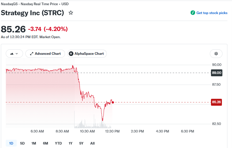 STRC Price Movement Chart