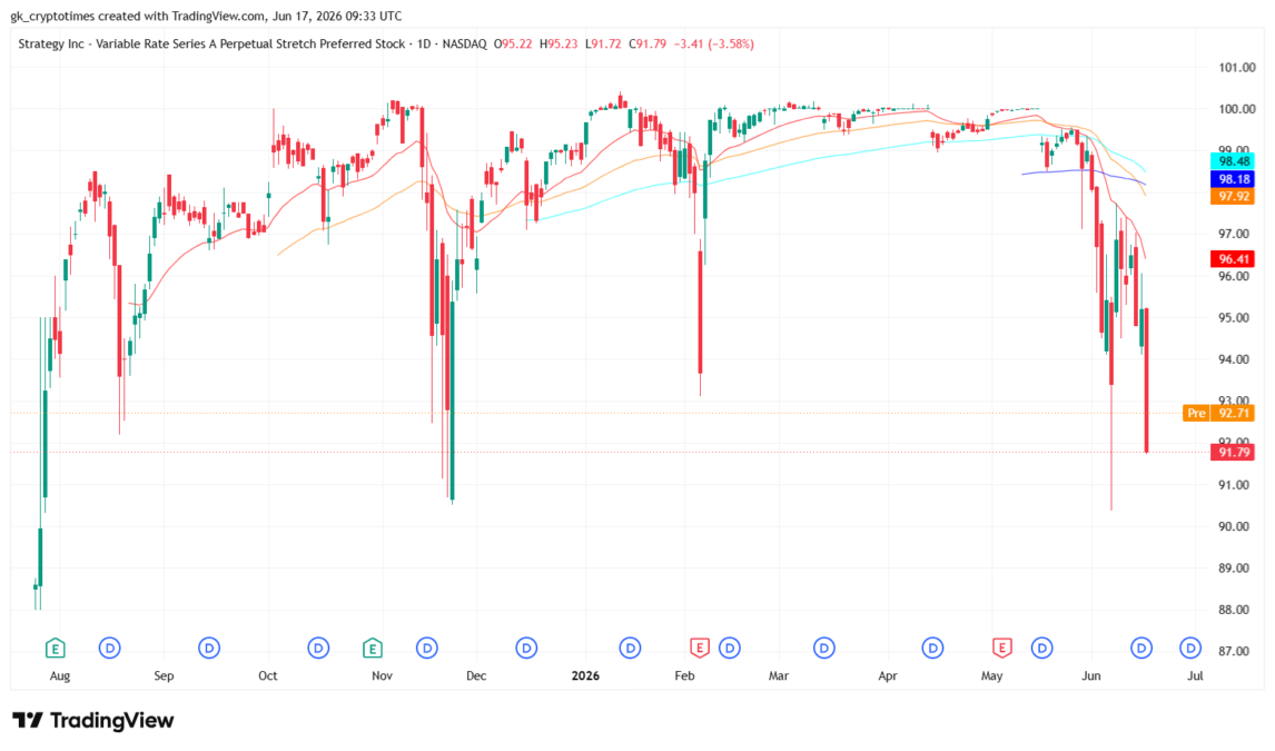 STRC Stock Price Chart