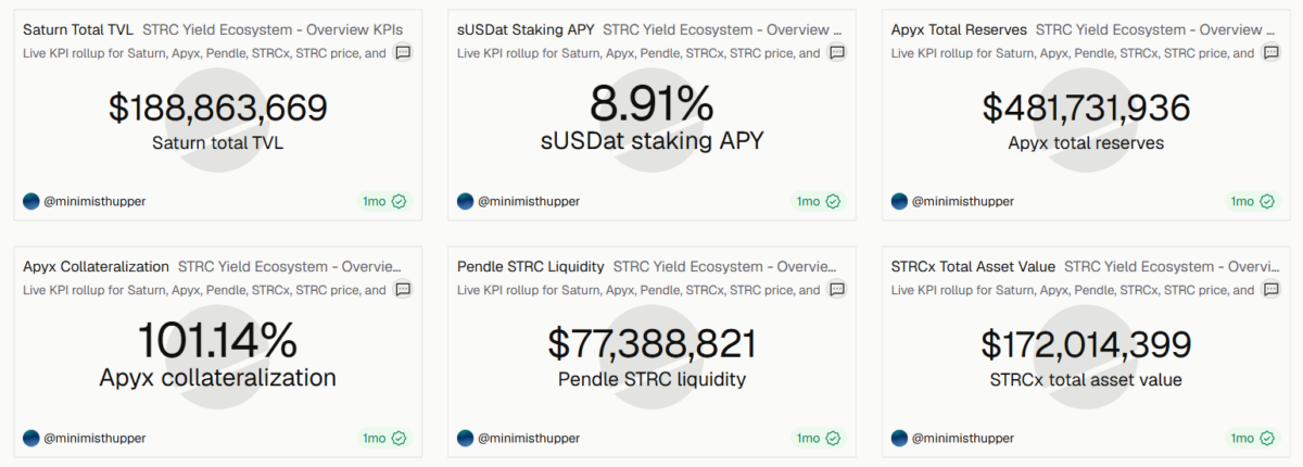 STRC Yield Ecosystem
