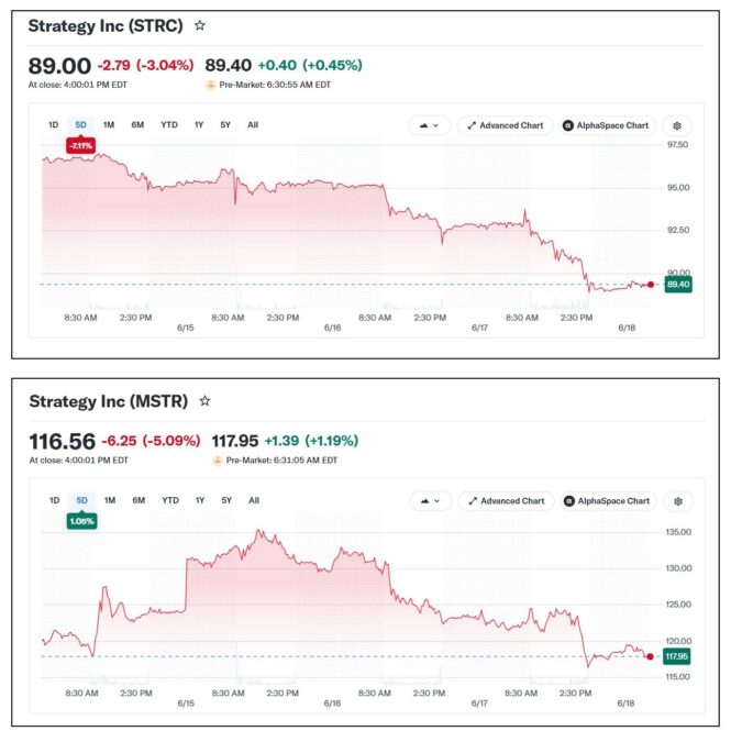 STRC and MSTR Price Charts