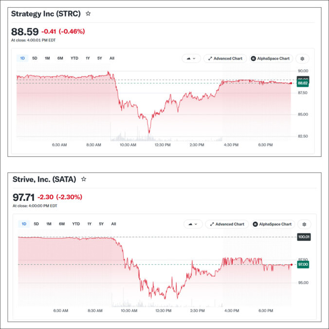 STRC & SATA Price Charts