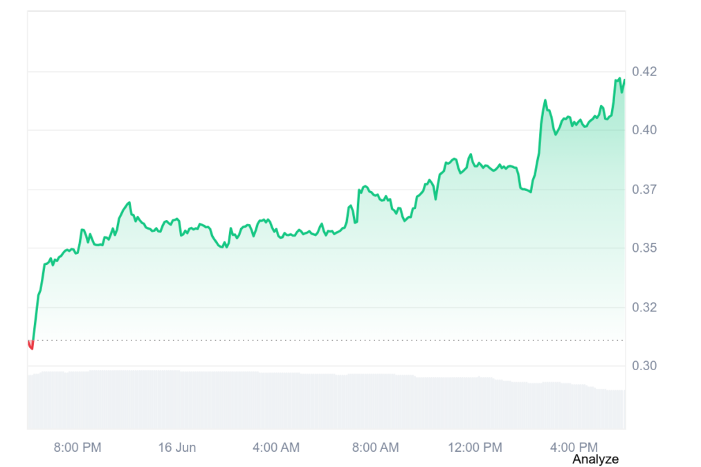 SkyAI Token Price Chart