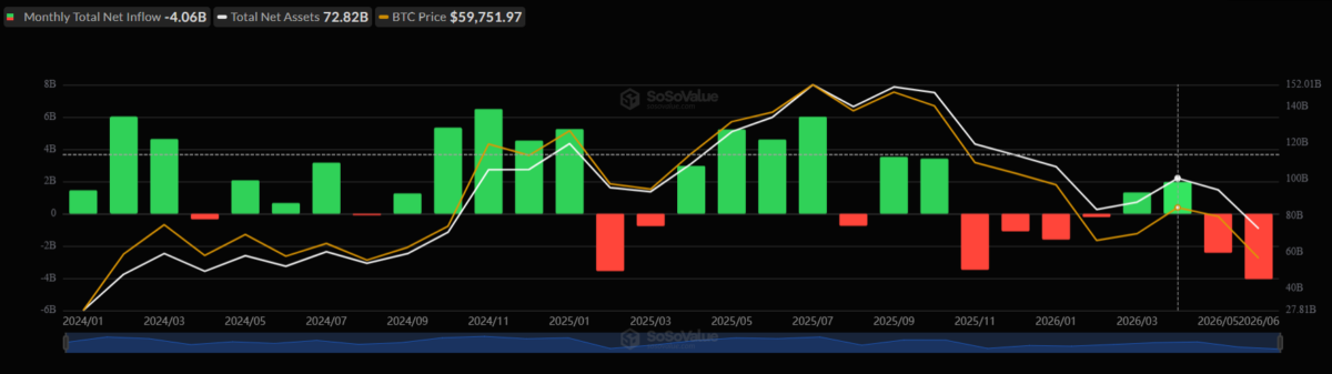 U.S. Spot Bitcoin Flows