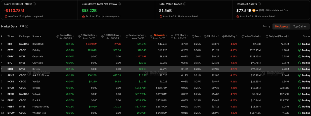 Spot Bitcoin ETF 