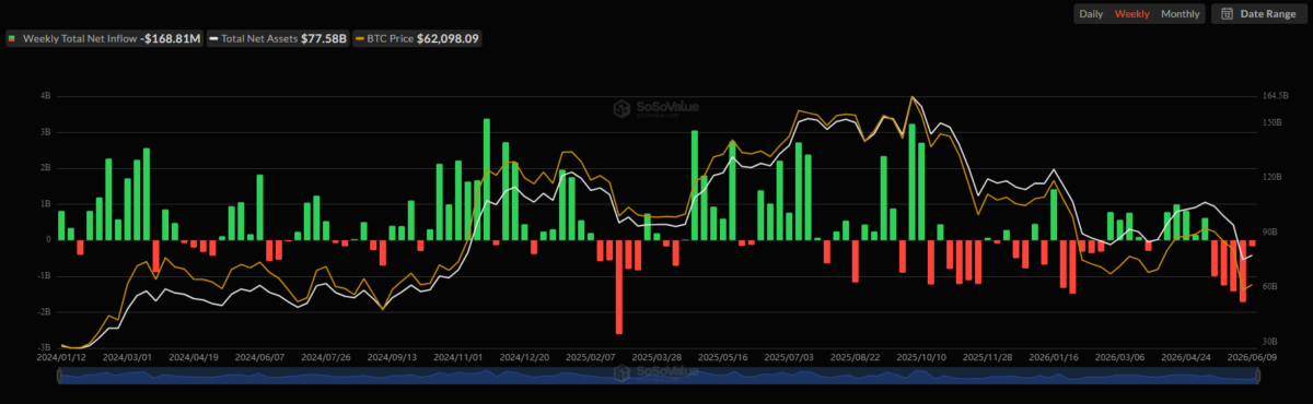 Spot Bitcoin ETF Inflows