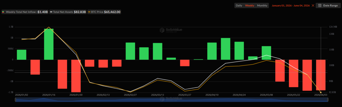 Crypto Spot ETF Fund Flow