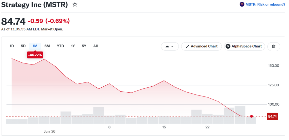 Strategy Inc (MSTR)