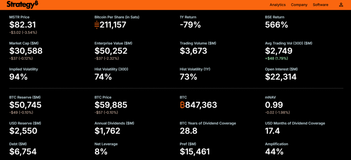 MSTR Metrics 