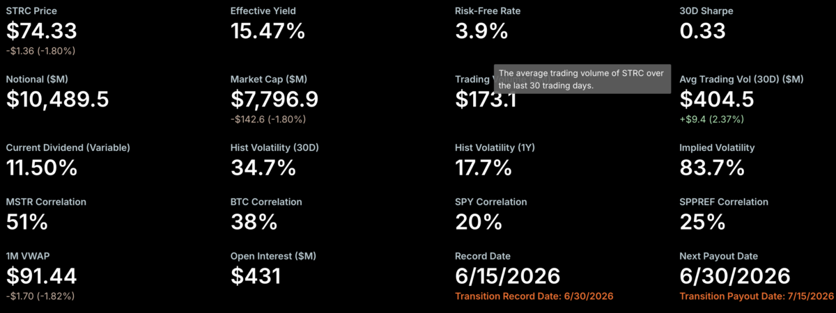 Strategy STRC price 