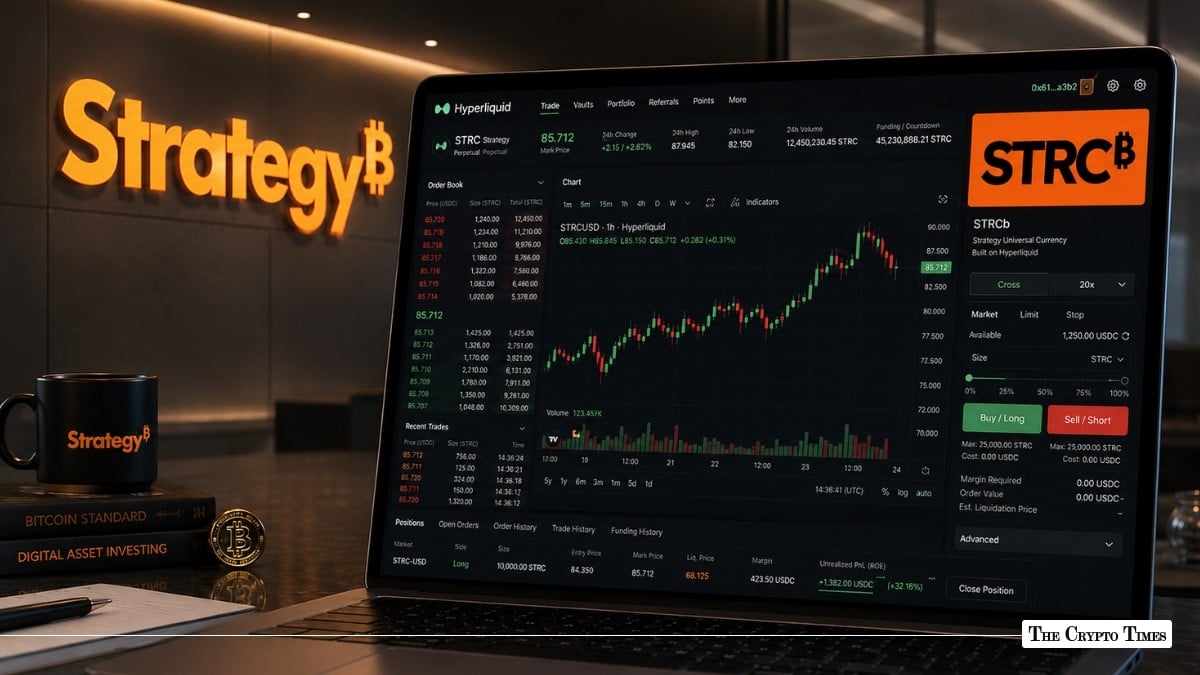 Strategy’s STRC Stock Futures Goes Live on Hyperliquid Amid Volatile Comeback