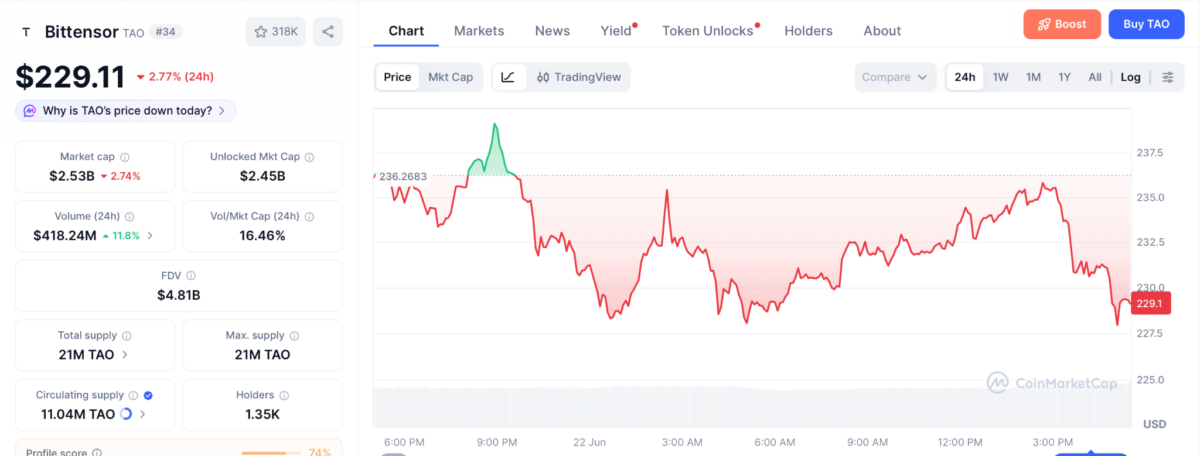 TAO price chart