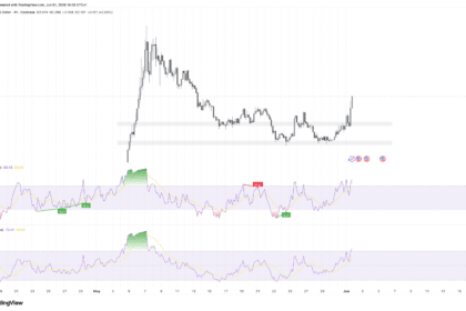 Toncoin Jumps 15% as Telegram Floats “Gram” Rebrand Plan for TON