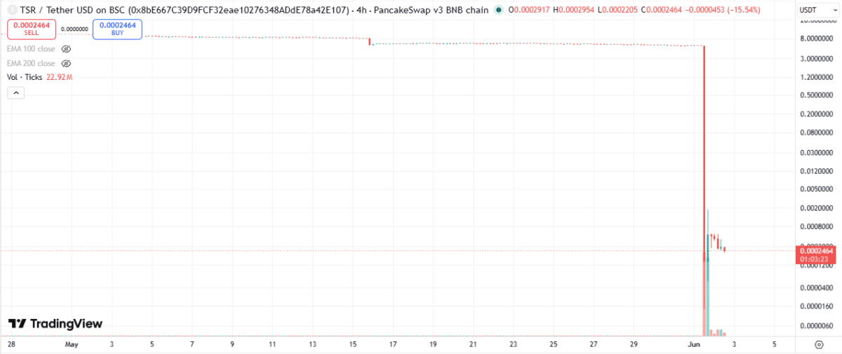 TSRUSDT Price Chart 