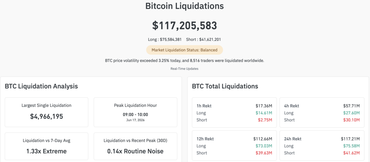 Total BTC liquidation
