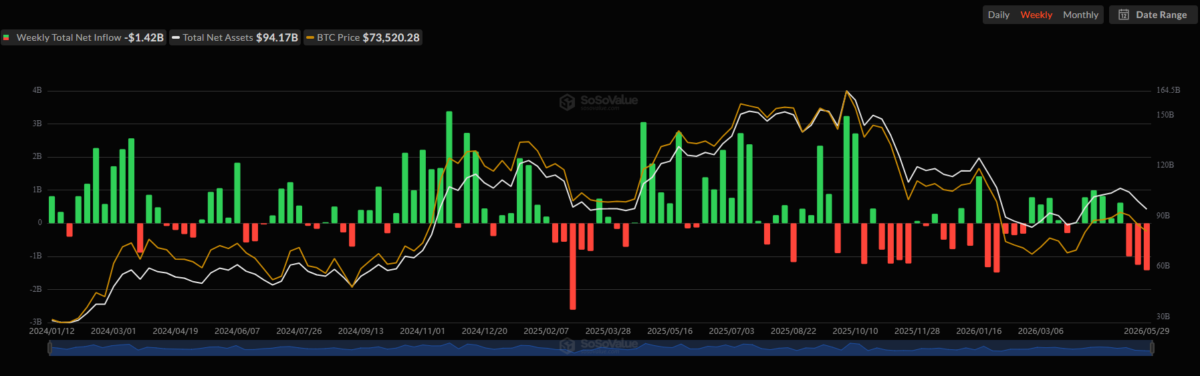 Total Bitcoin Spot ETF Net Inflow
