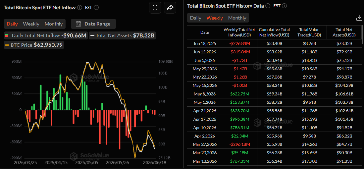 Total Bitcoin Spot ETF Net Inflows - Sosovalue