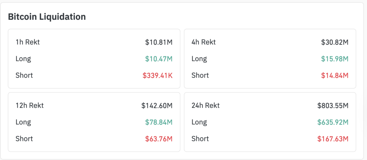 Total bitcoin liquidation