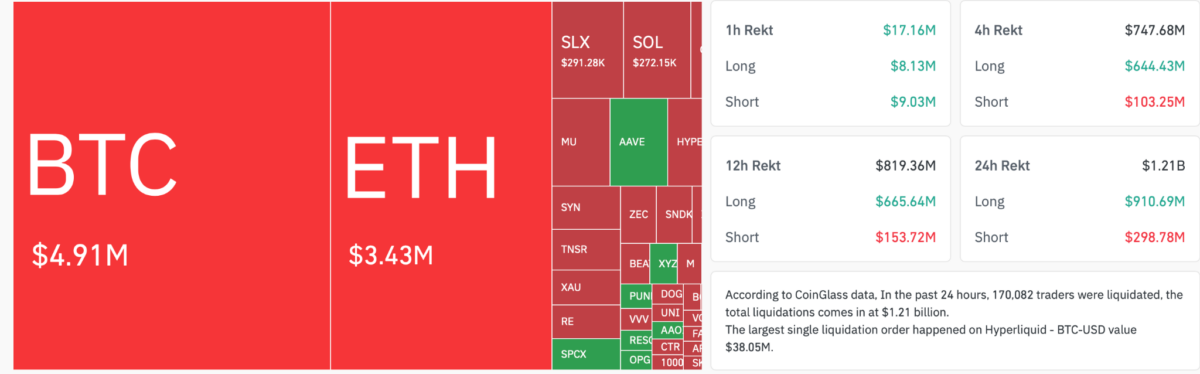 Total liquidation Chart