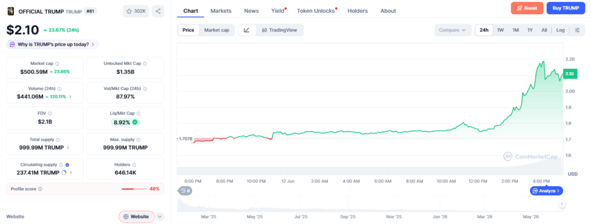 Trump coin Price Chart