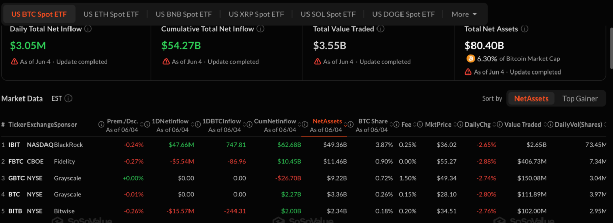 US BTC Spot ETF