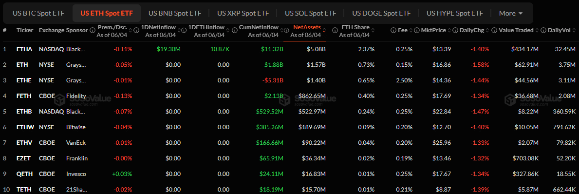 US ETH Spot ETFs