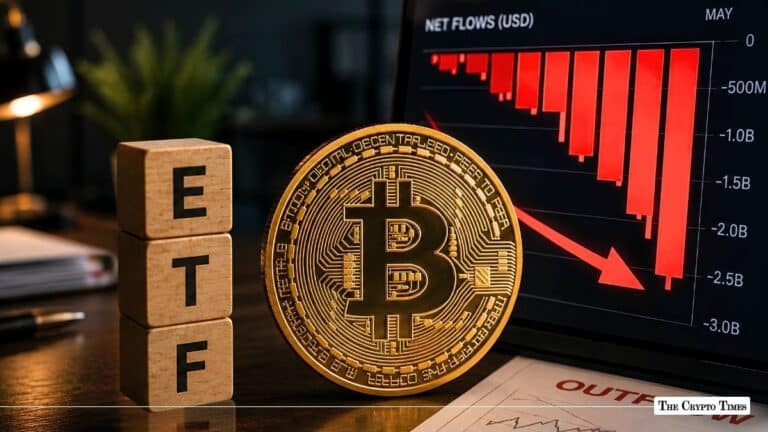US Spot Bitcoin ETFs Post Record 2026 Outflow of $2.43 Billion in May