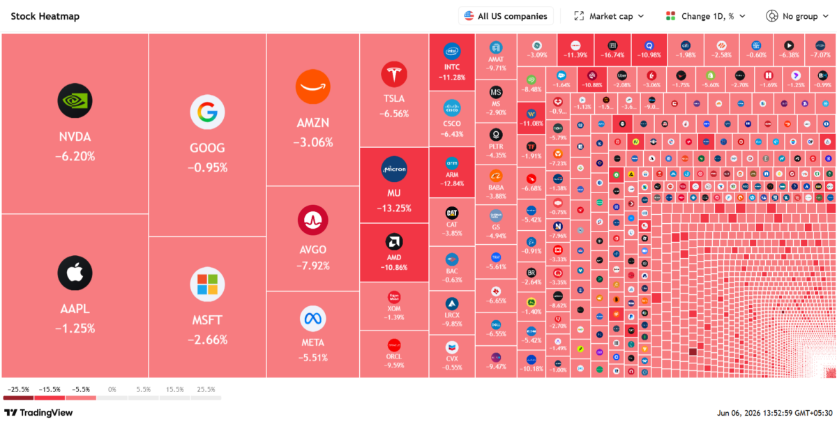 S&P 500 Companies in Red