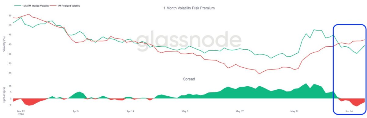 Volatility Risk Premium