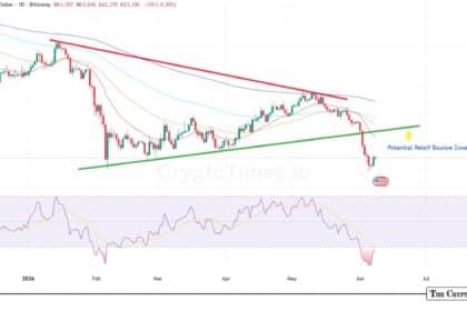 Why BTC Fell 20% This Week: Inside Bitcoin’s Steepest Weekly Decline Since Late 2025