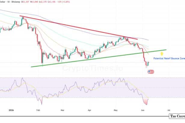 Why BTC Fell 20% This Week: Inside Bitcoin’s Steepest Weekly Decline Since Late 2025
