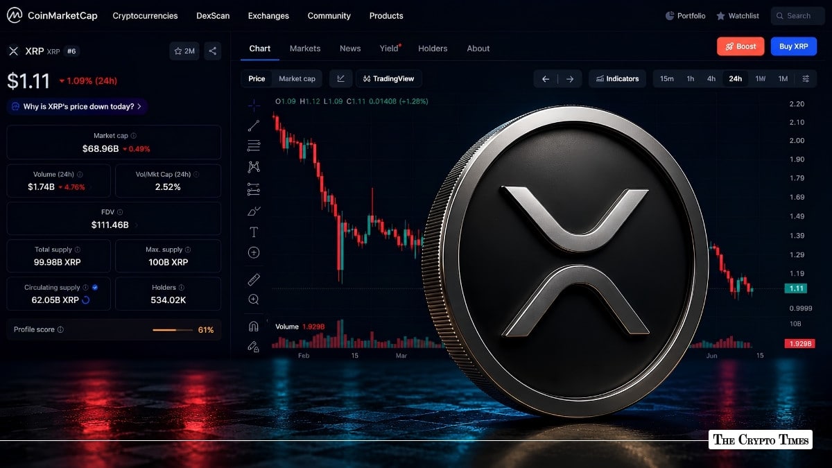 Why Is XRP Price at a New 2026 Low When the Bullish News Keeps Coming
