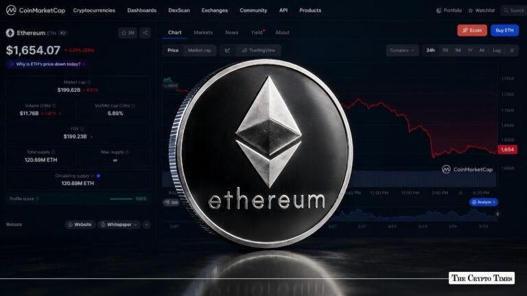 Why is Ethereum (ETH) Price Down Today