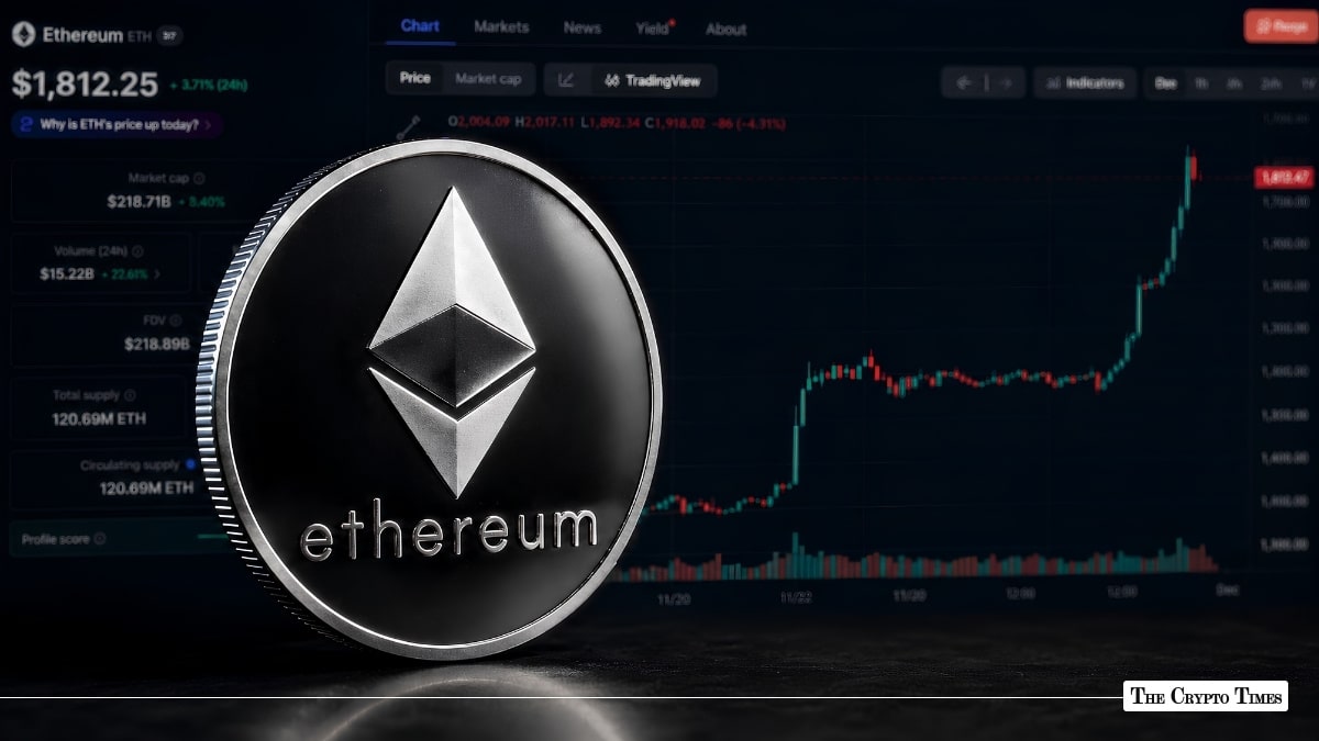 Why is Ethereum Price Up Today?