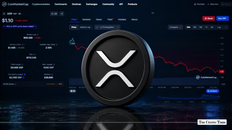 Why is XRP Price Down Today