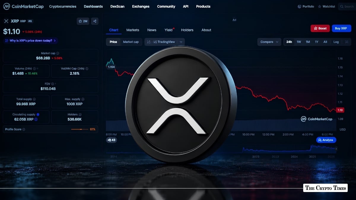 Why is XRP Price Down Today